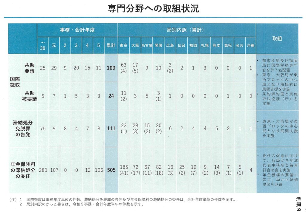 画像に alt 属性が指定されていません。ファイル名: image-1-14-1024x711.jpg