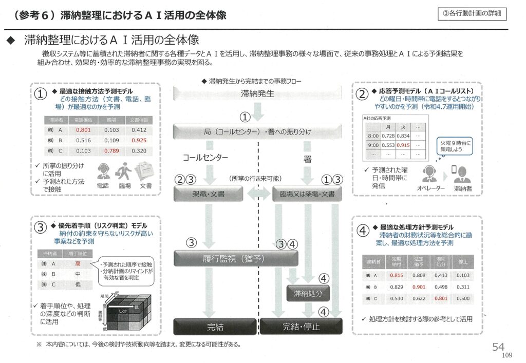 画像に alt 属性が指定されていません。ファイル名: image-1-6-1024x707.jpg