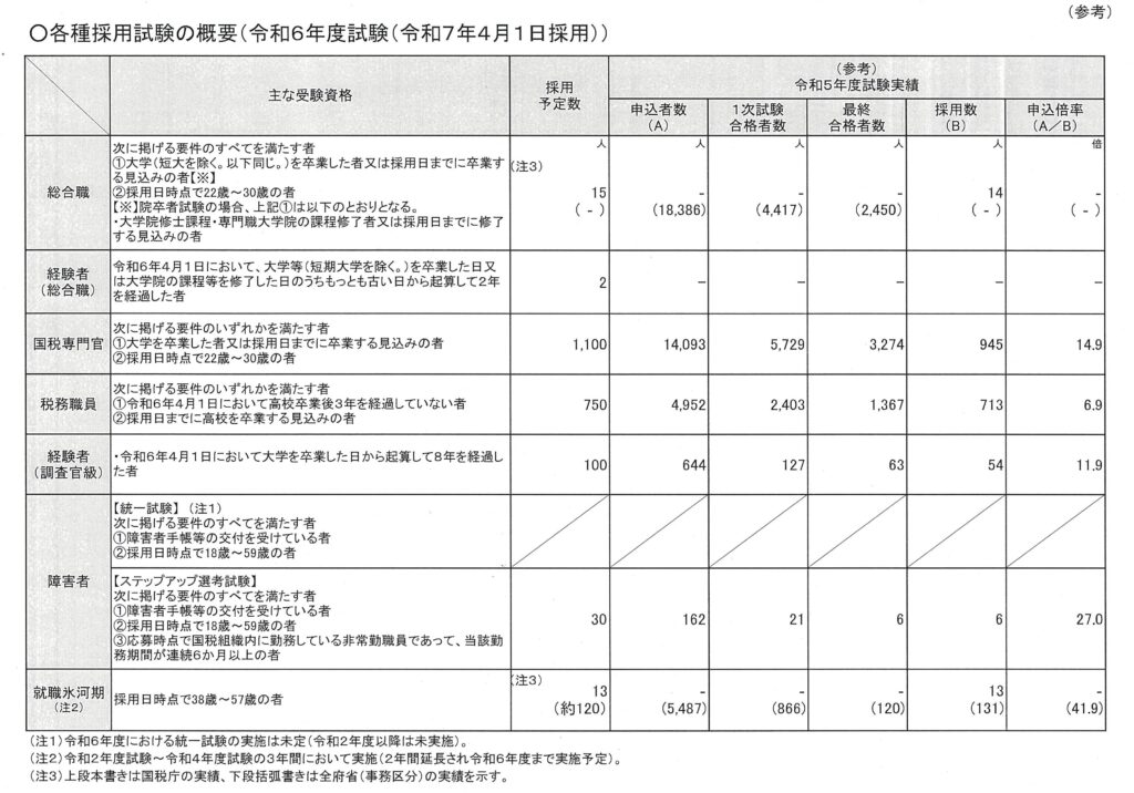 画像に alt 属性が指定されていません。ファイル名: image-13-1024x716.jpg