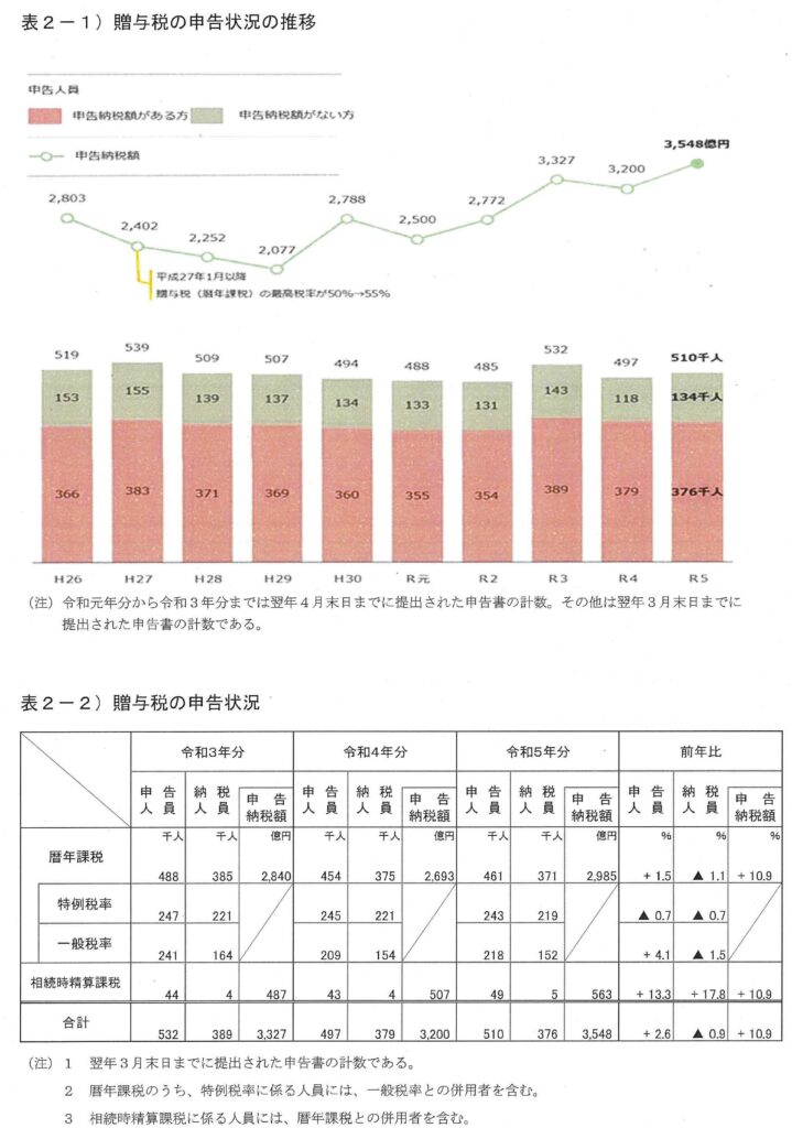 画像に alt 属性が指定されていません。ファイル名: image-57-719x1024.jpg