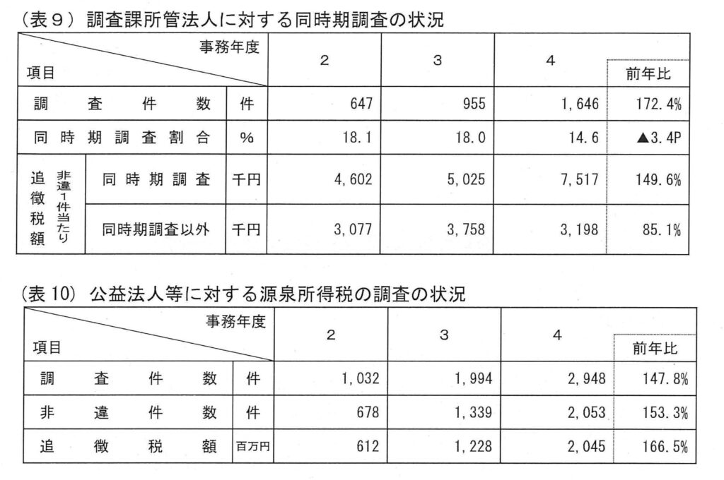 画像に alt 属性が指定されていません。ファイル名: image-69-1024x680.jpg